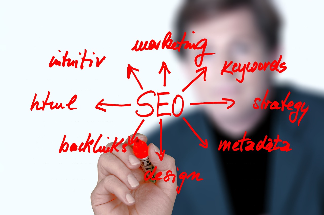 SEO otimização para mecanismos de busca